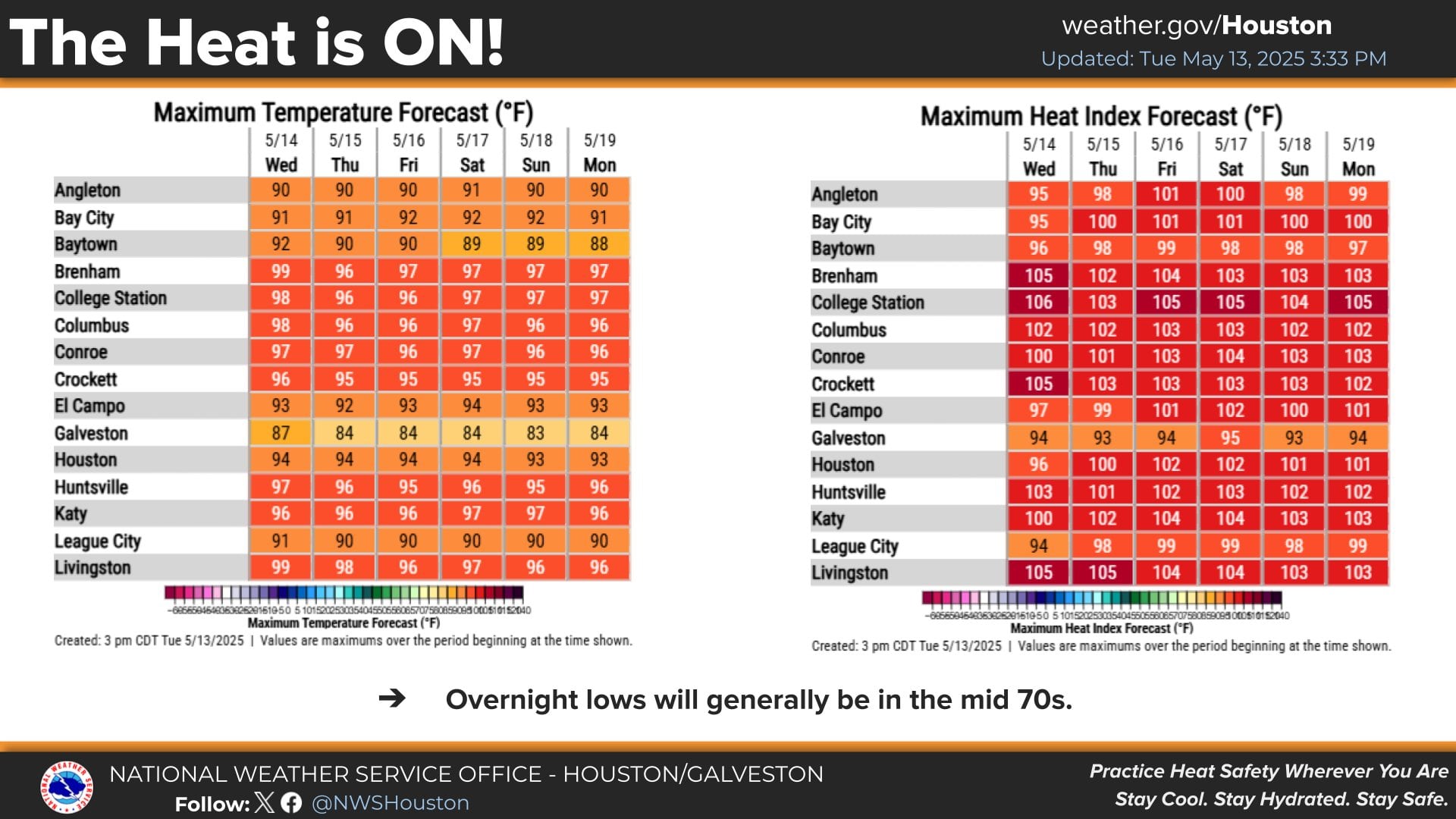 Temperaturas extremas persistirán 6 días con índices de calor hasta 105°F (40.5°C)