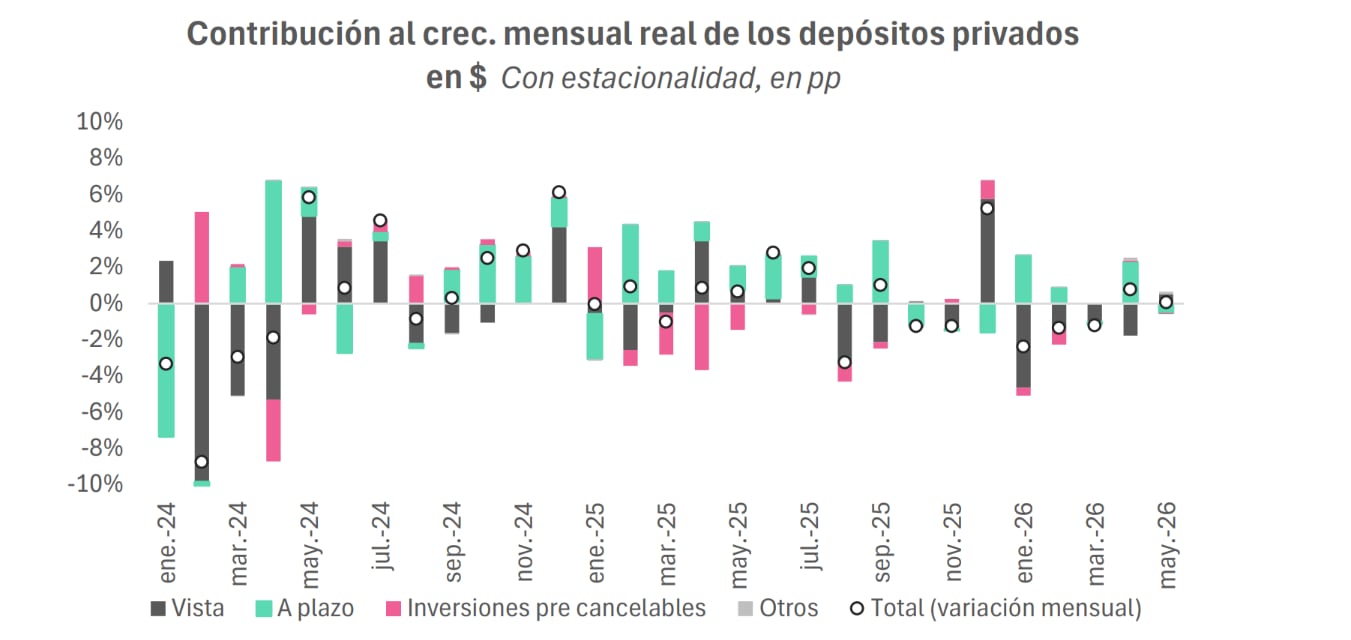 Sin crecimiento