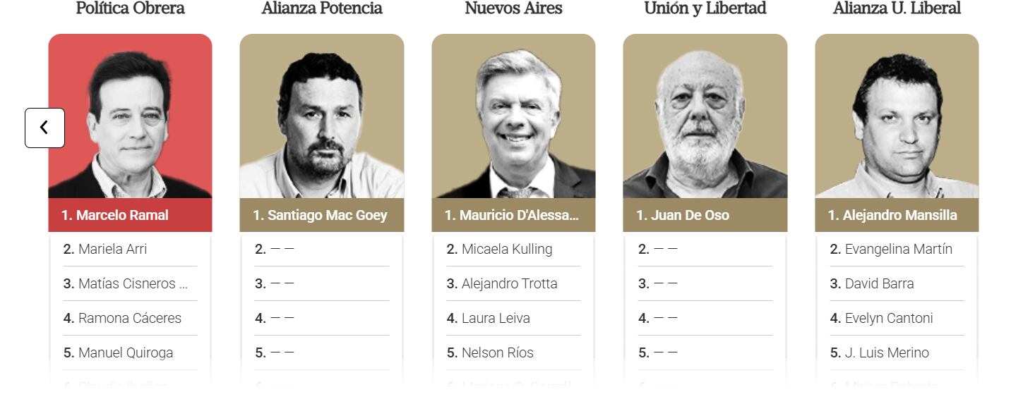 Candidatos de la secciones 3 y 4