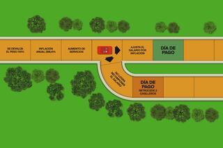 Cuándo recuperarán poder de compra los salarios, según los analistas