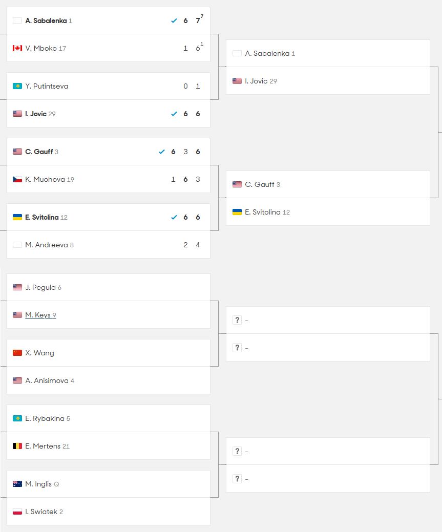 El cuadro del torneo femenino de Australian Open