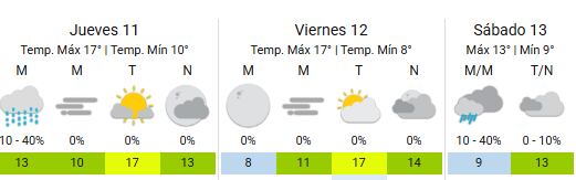 El clima en la Ciudad para las próximas jornadas