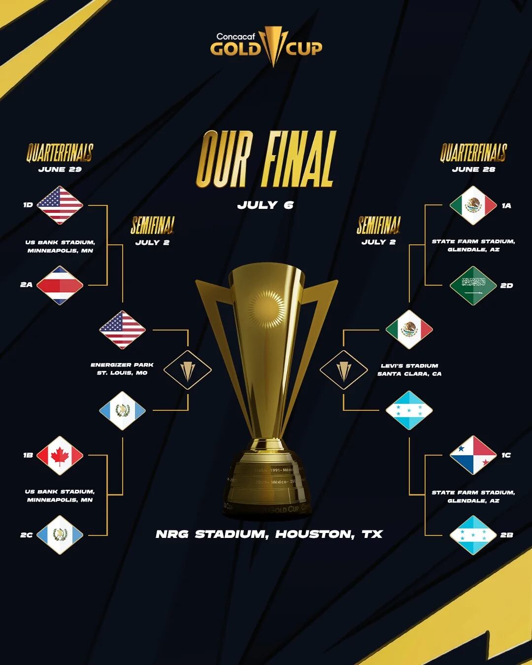 La final de la Copa Oro 2025 será el próximo domingo 6 de julio. Foto: Gold Cup, Facebook