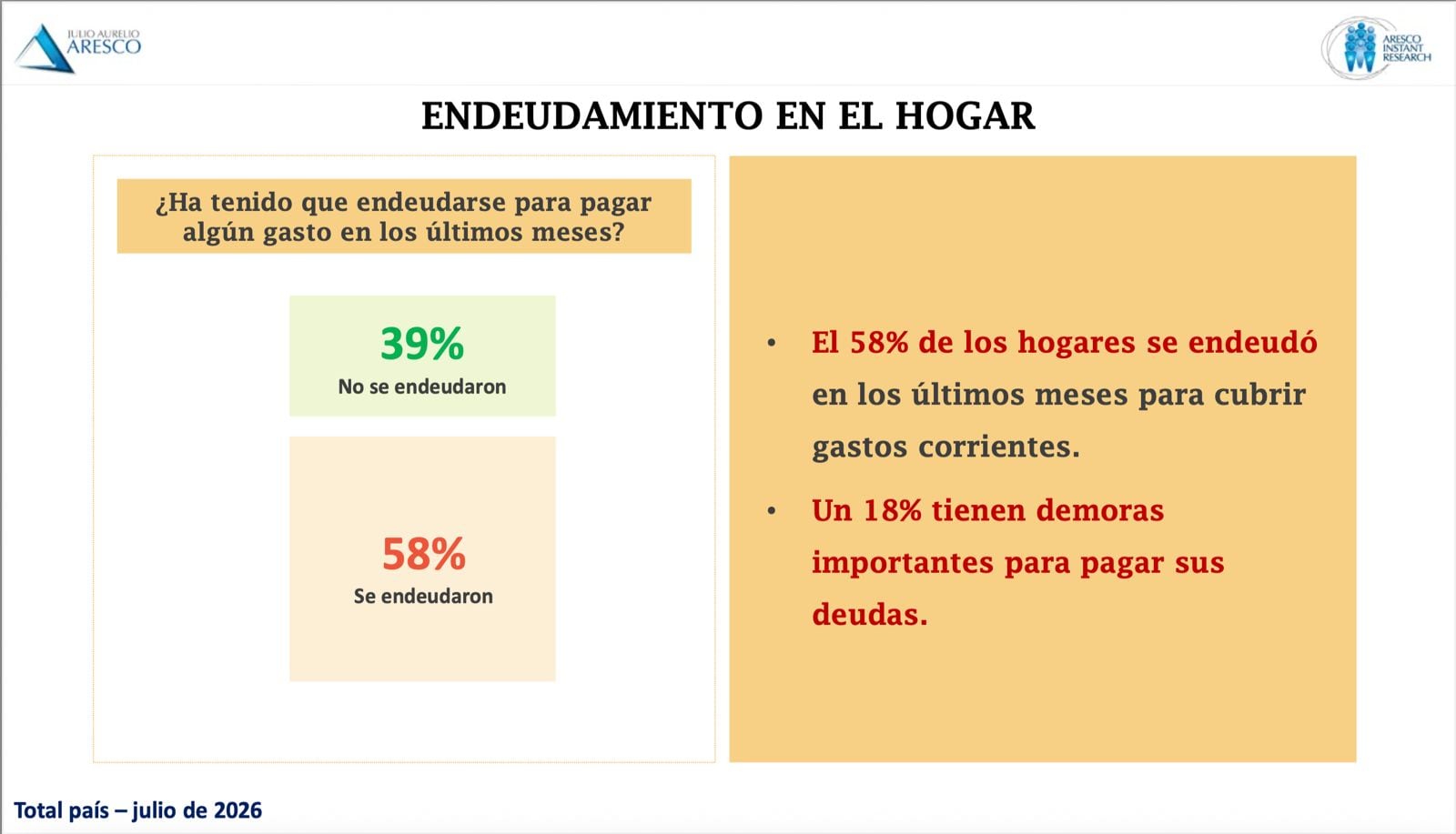 Endeudamiento en el hogar