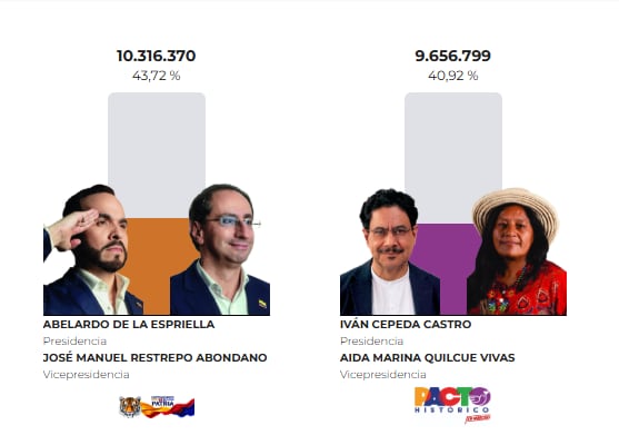Al balotaje en Colombia