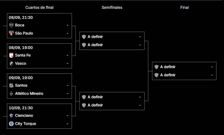 El cuadro de cuartos de final de la Copa Sudamericana 2026