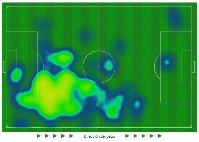 El mapa de calor de Francisco Alvarez ante Racing, en el último partido por el torneo Clausura; avanza mucho más de lo que podría marcar la posición de un zaguero central