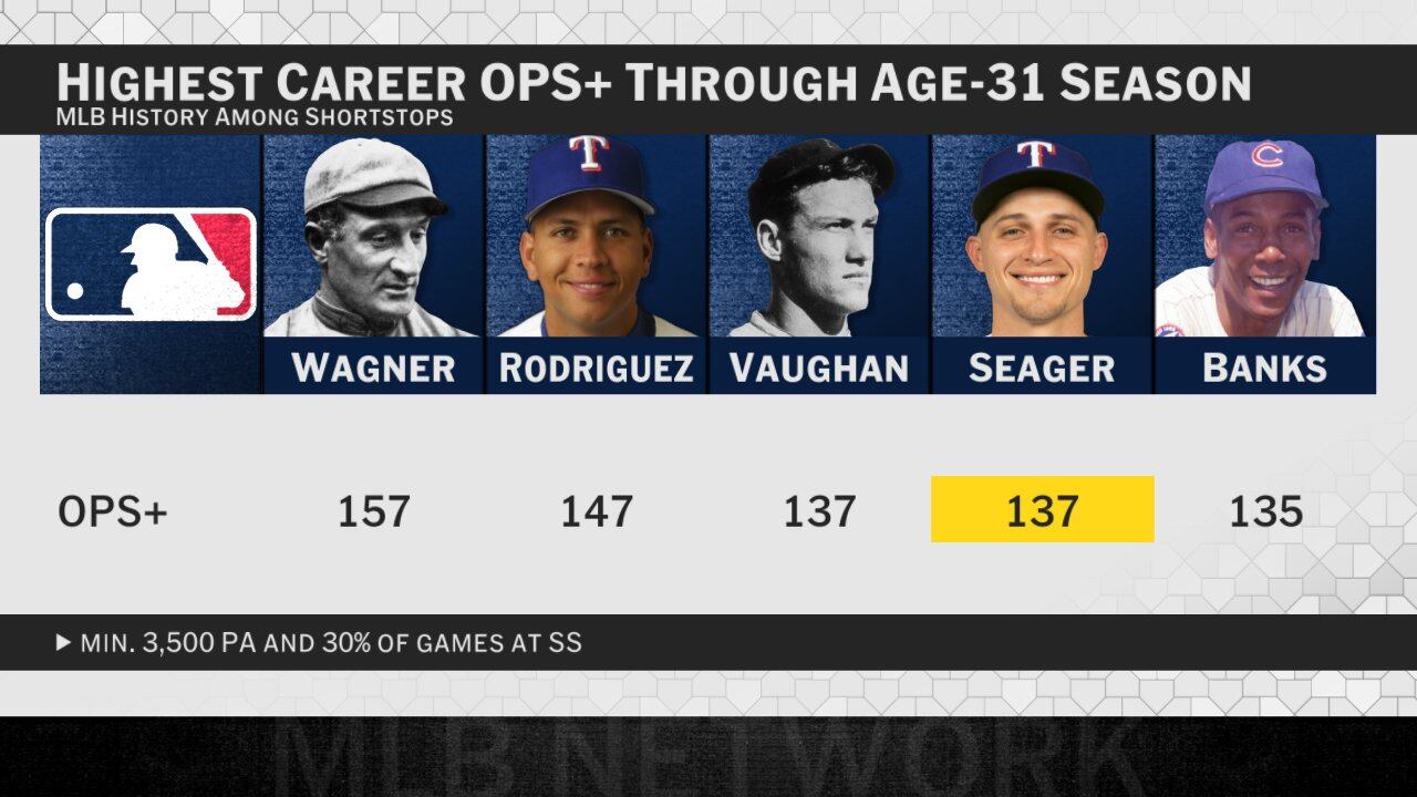 Jugadores con más carreras de la MLB (X @MLBNetwork)