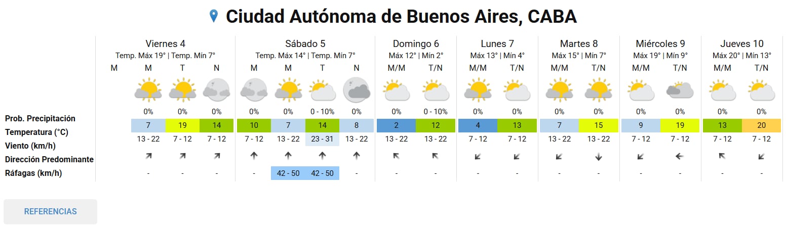 Pronóstico del tiempo extendido