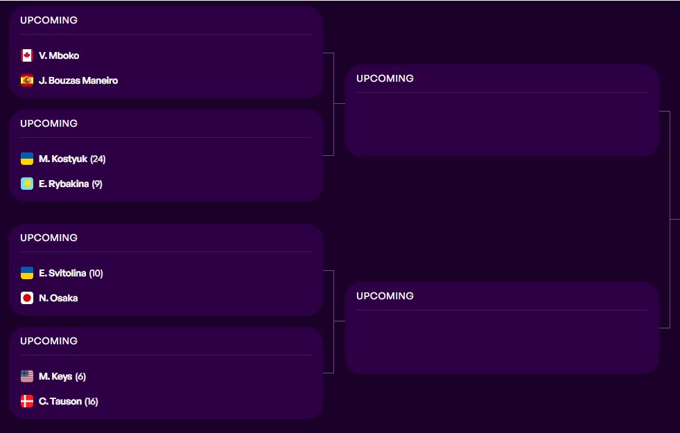 El cuadro de cuartos de final del Masters 1000 de Montreal