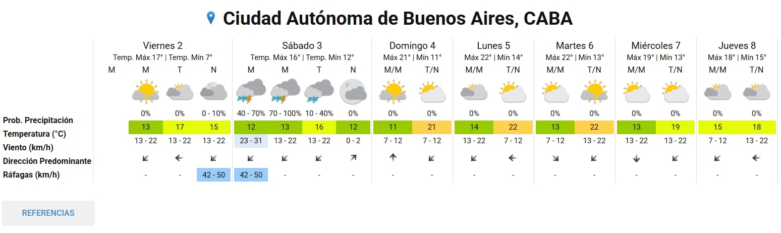 Pronóstico del tiempo extendido del SMN