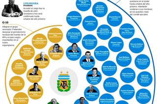 El fútbol argentino comienza a decidir si cambia o no el modelo que impuso Grond