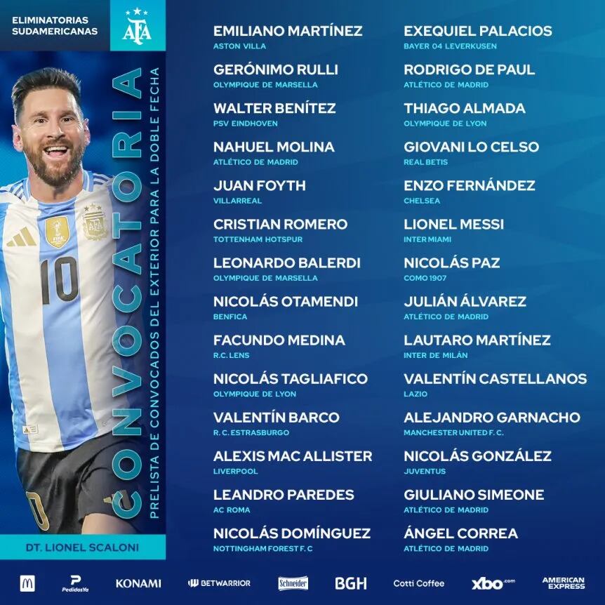 La prelista de los convocados por la AFA (Asociación del Fútbol Argentino)
