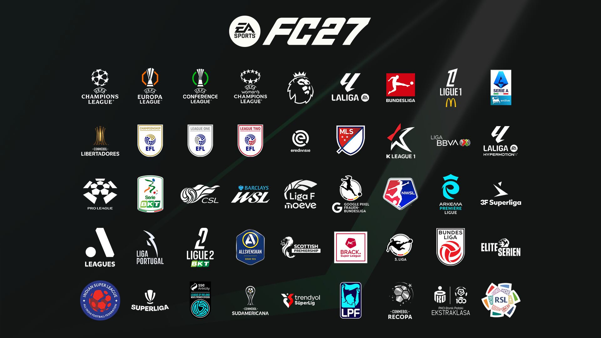 Las ligas disponibles en el EA FC 27