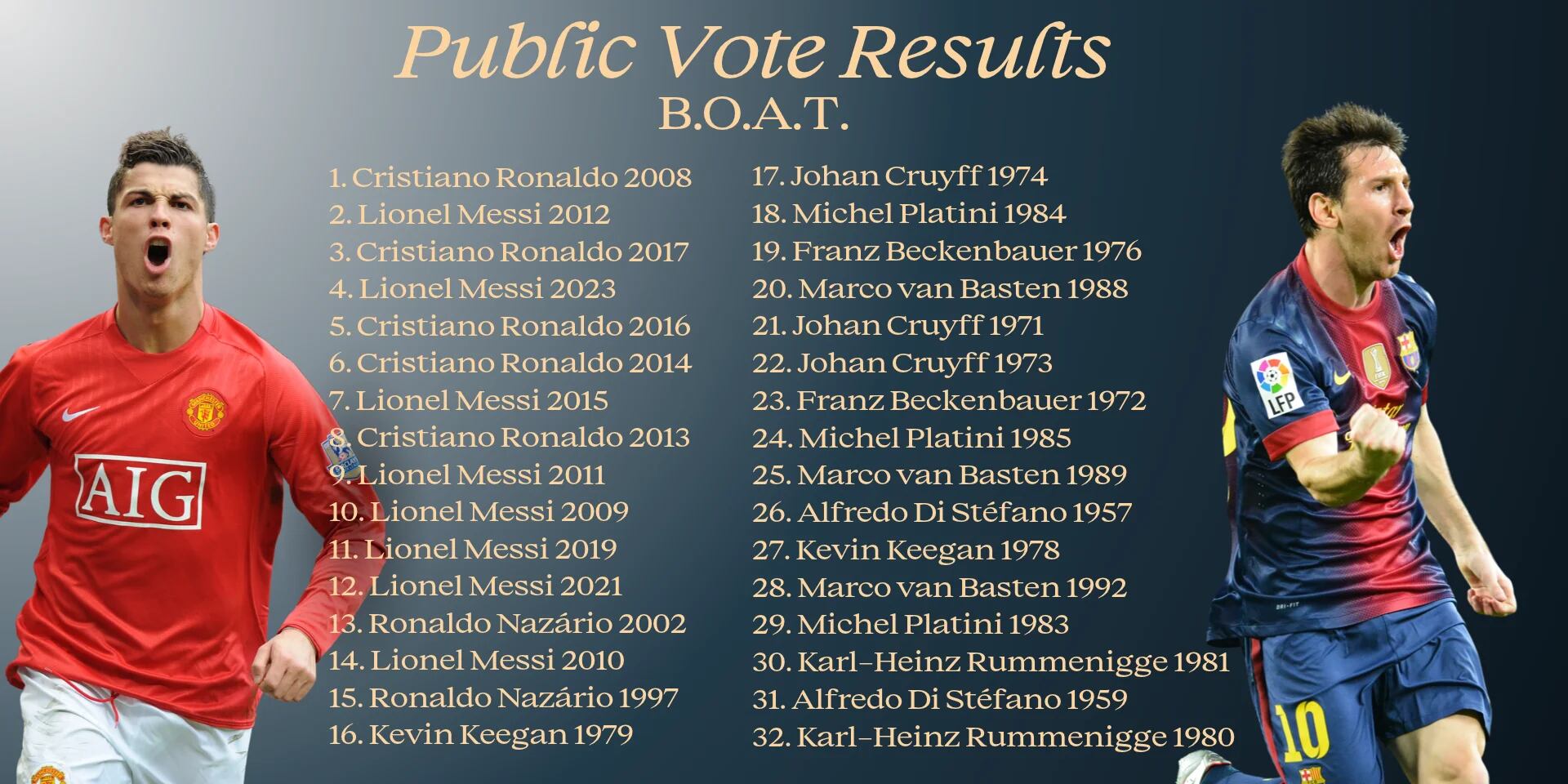 La tabla con los resultados finales del premio BOAT