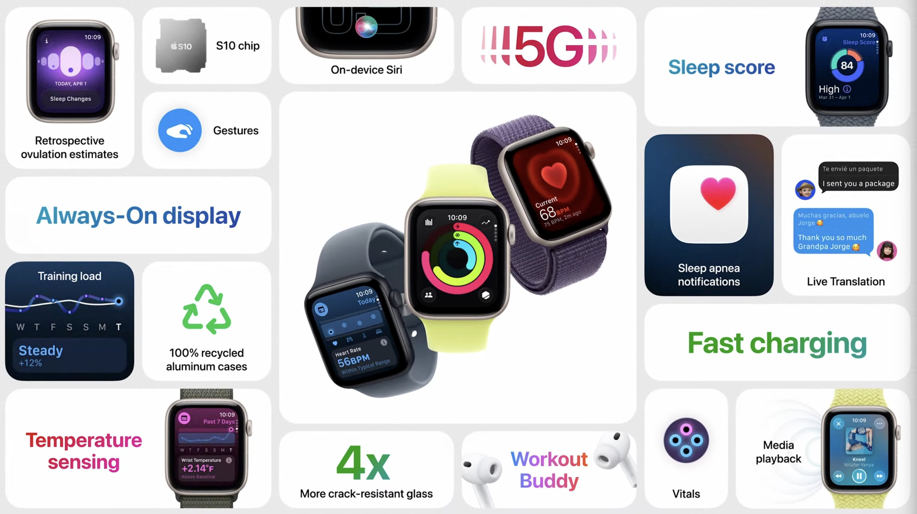Las características principales del Apple Watch SE 3