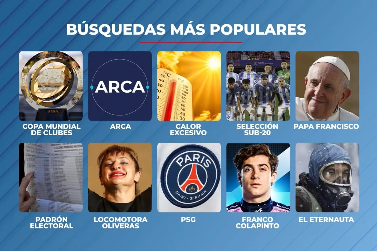 La Copa Mundial de Clubes fue la búsqueda más popular