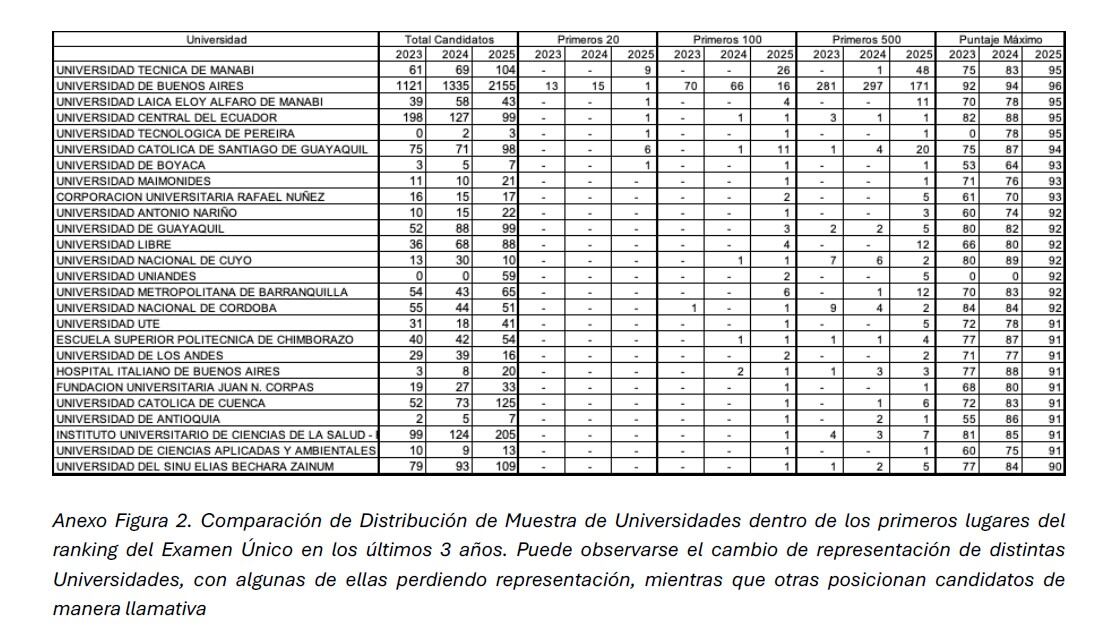 Uno de los resultados del informe del Ministerio de Salud de la Nación