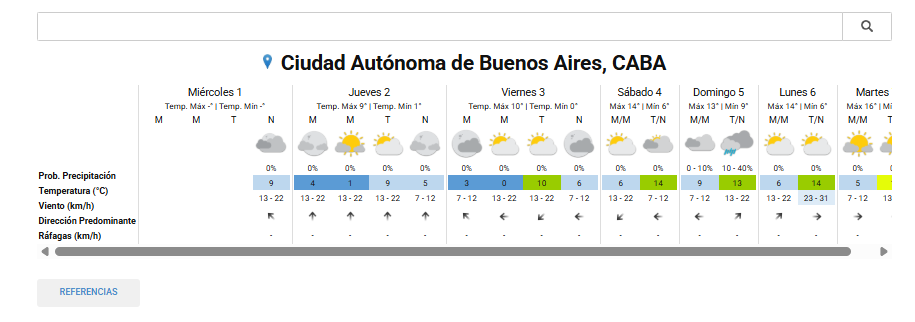 El pronóstico del tiempo en la ciudad de Buenos Aires para este jueves 2 de julio