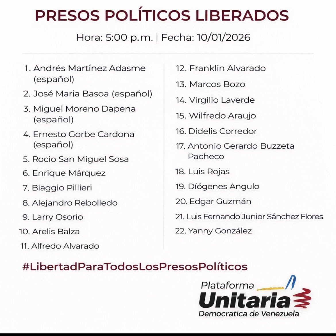 El listado de presos políticos liberados en Venezuela