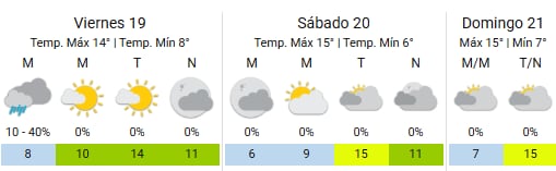 El clima en la Ciudad
