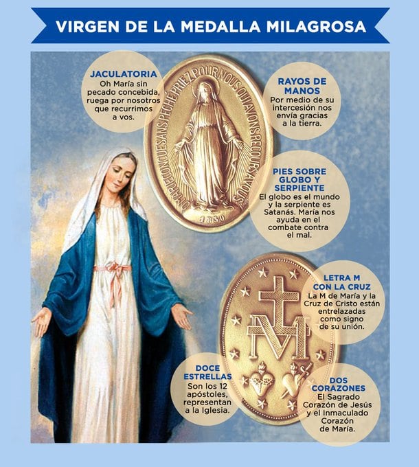 Los elementos que conforman la Medalla Milagrosa