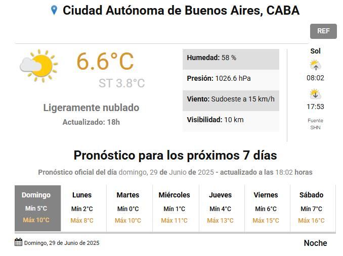 Se espera una semana gélida en la ciudad y alrededores: qué dice el pronóstico.