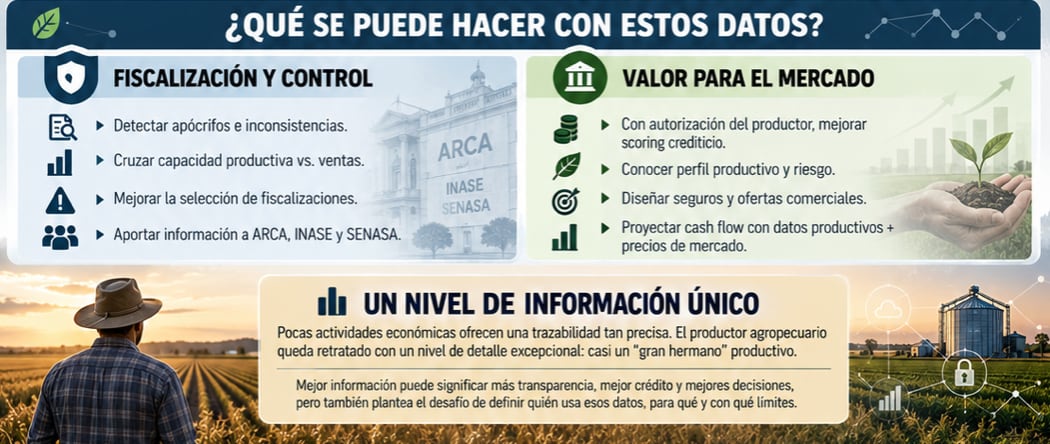 Pocas actividades presentan semejante grado de trazabilidad; una empresa de servicios puede facturar determinado importe sin que el fisco conozca previamente cuántas horas trabajó