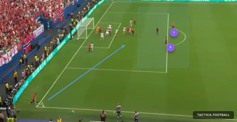En cinco córners ante Noruega, Inglaterra dejó libre la zona de la medialuna: en esta acción, otra muestra, se ve a dos posibles receptores noruegos libres, sin ningún jugador de Tuchel cerca