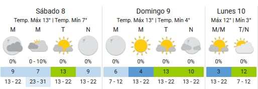 Se prevé un finde agradable en territorio porteño