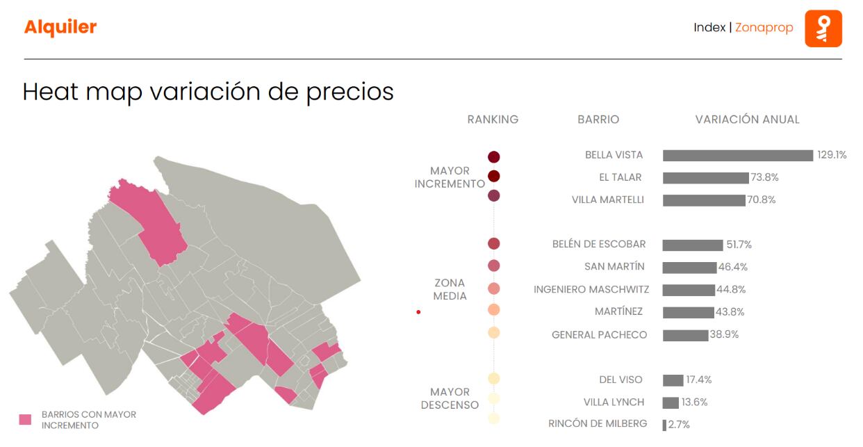 Variación anual de precios septiembre 2025