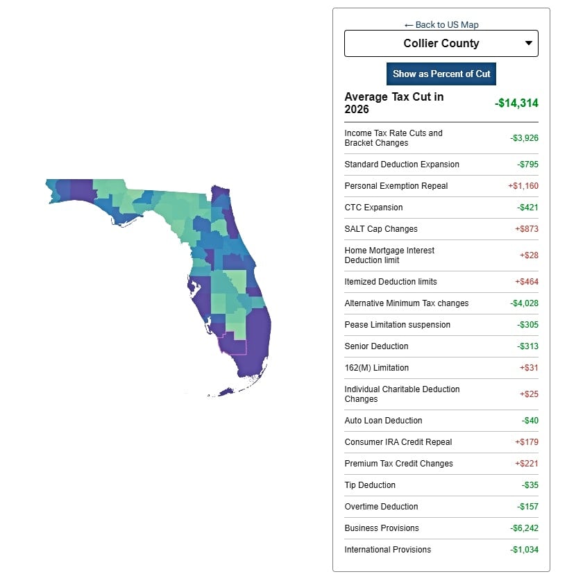 El plan de Ron DeSantis para modificar la ley de impuestos a la propiedad y reducir la renta en Florida Los residentes del condado de Collier verán algunas de las mayores exenciones impositivas promedio del estado