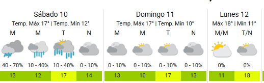 Continúan las lluvias en la Ciudad