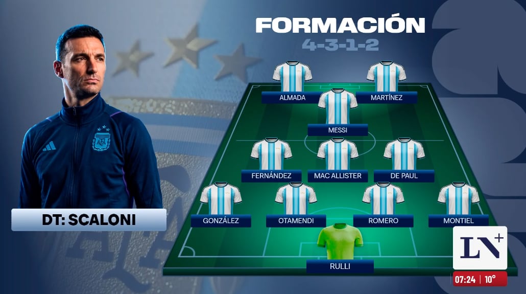 La formación argentina para enfrentar a Islandia