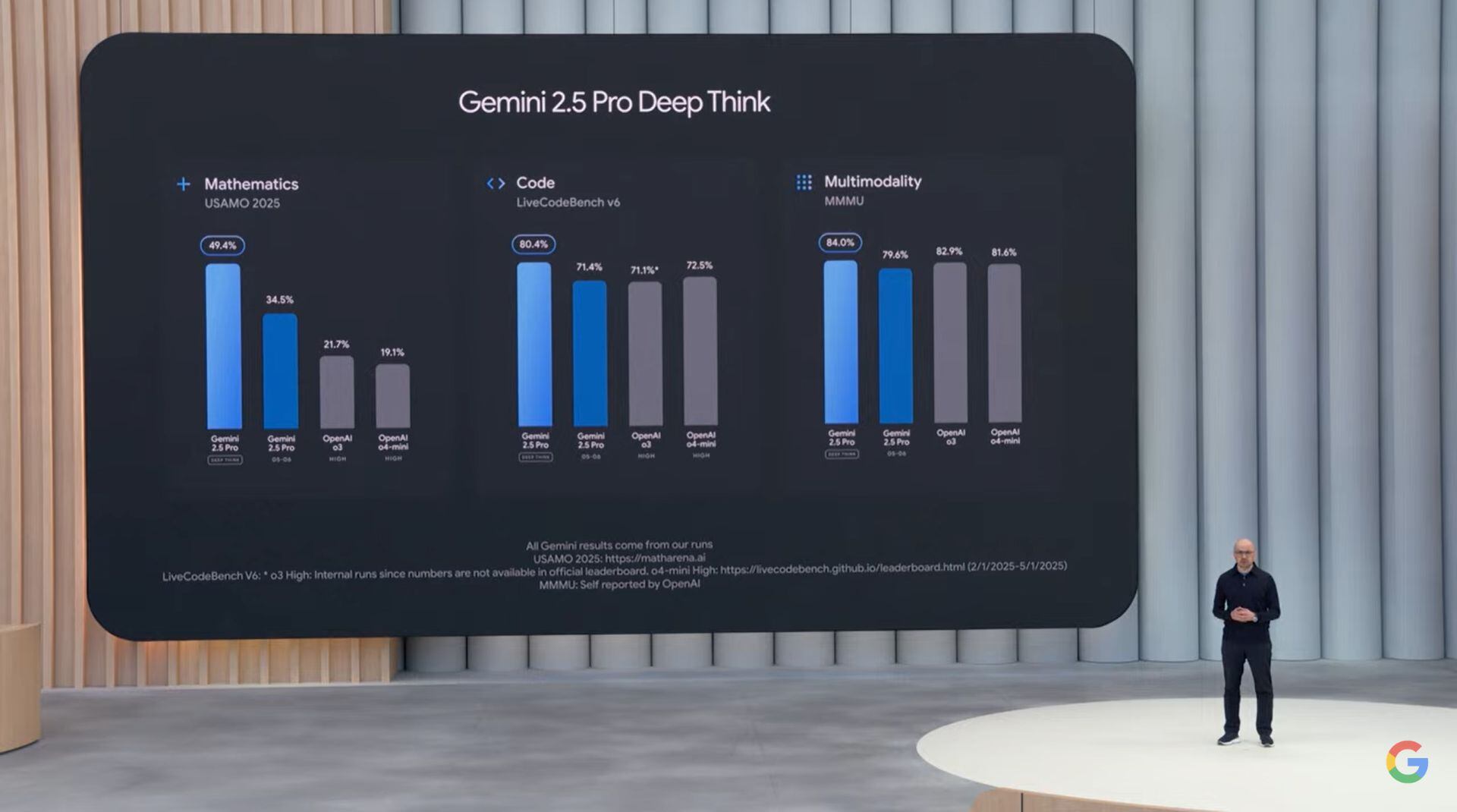 Gemini 2.5 Pro Deep Think, una de las novedades de Google I/O 2025