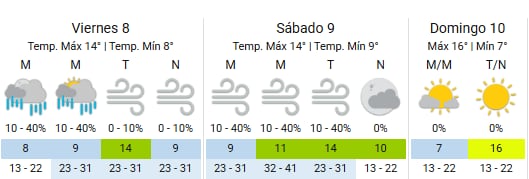 Así estará el clima en territorio porteño