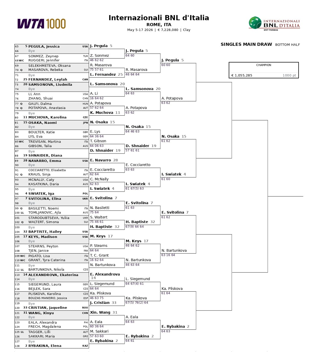 La parte baja del cuadro del Masters 1000 de Roma femenino