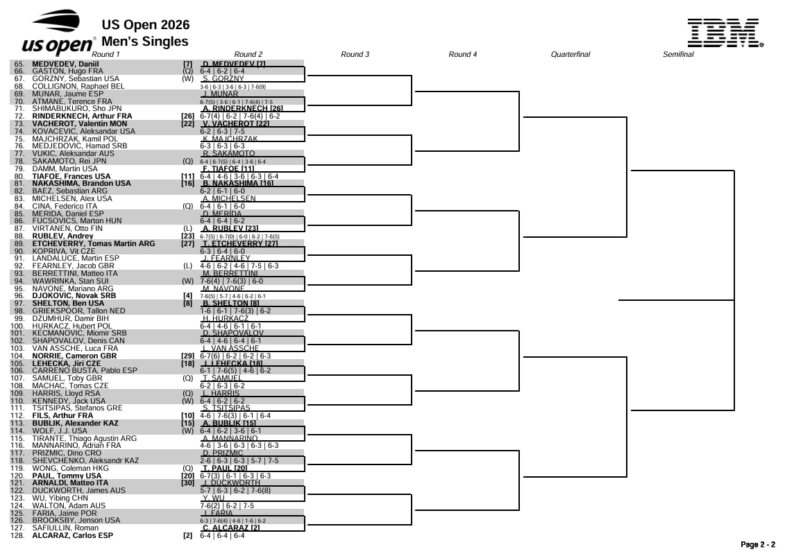 La parte baja del cuadro masculino del US Open 2026