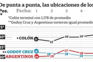 Quiénes son los que arrancan 2014 complicados para el descenso