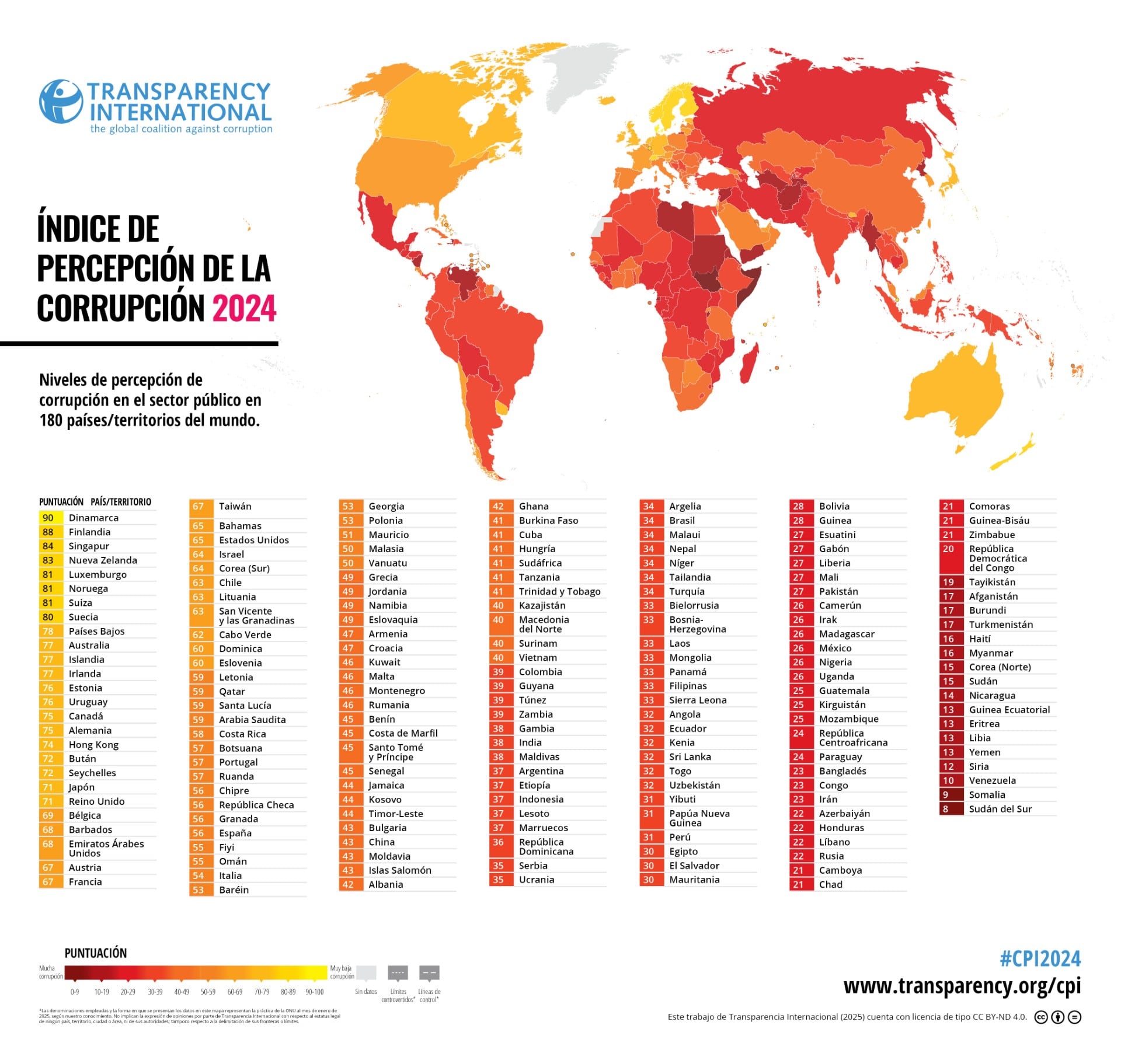 La Agrntina, de la mitad para abajo en el ranking mundial de transparencia