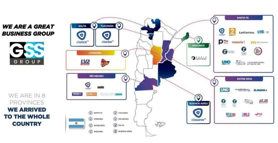 El mapa de medios de GSS Group, de Gustavo Santiago Scaglione