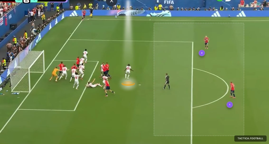 Córner en contra ante Noruega: Inglaterra deja libre la zona de los rebotes, algo que puede ser utilizado por la Argentina en las jugadas preparadas de Samuel