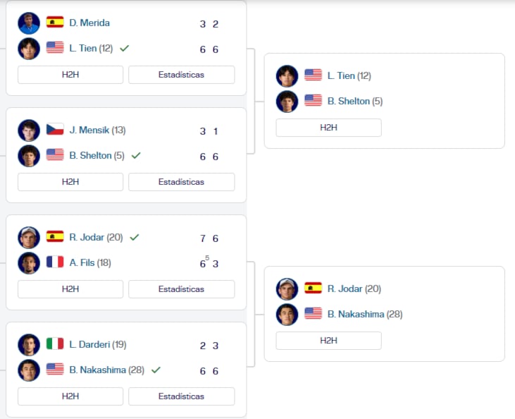 El cuadro de semifinales del Masters 1000 de Canadá