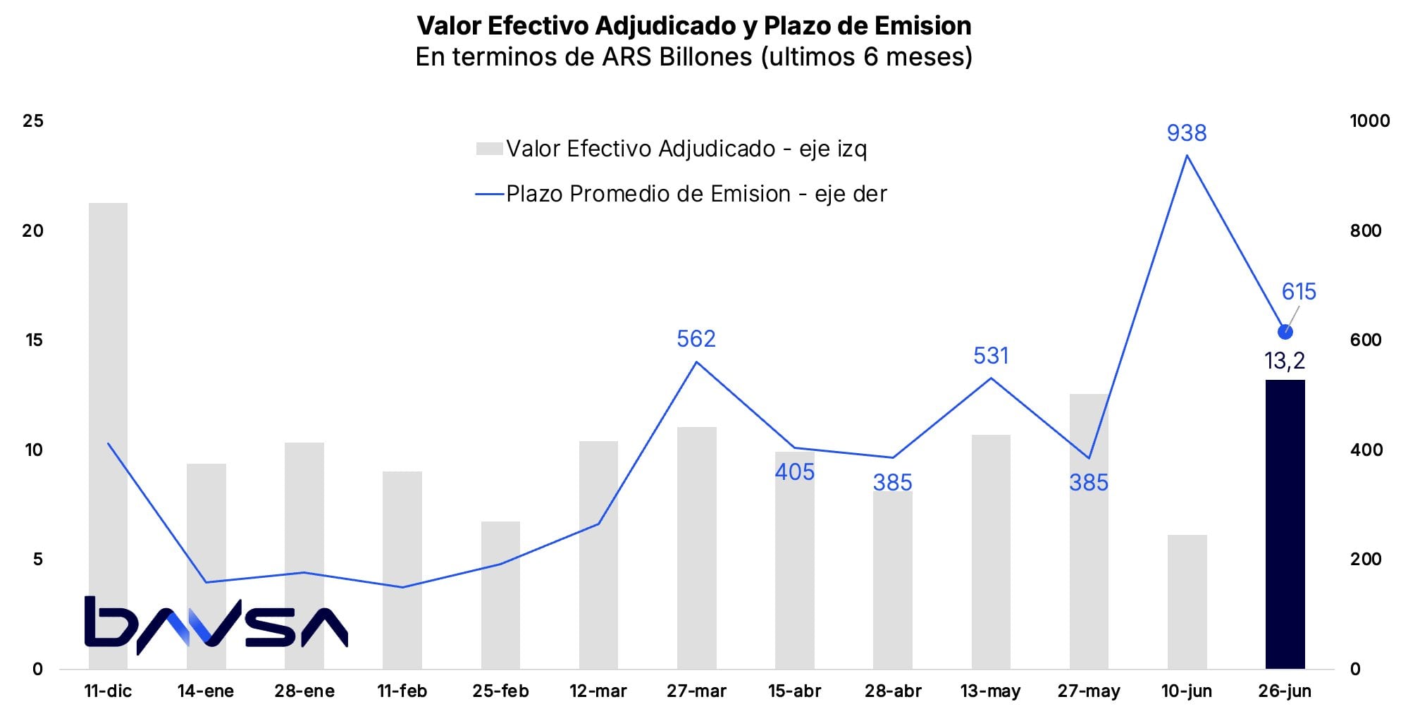 Estiran plazos
