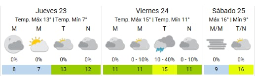 Así estará el clima en el área porteña