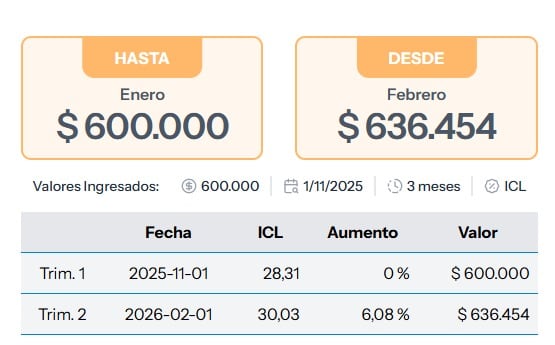 Los cálculos del aumento del alquiler pueden realizarse con una calculadora automática