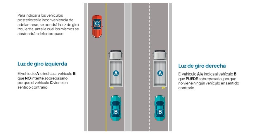Cuando el camión enciende su luz de giro izquierda el vehículo que circula por detrás no debe adelantarlo, según la Municipalidad de San Isidro