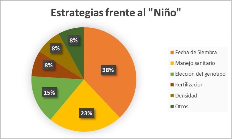 Estrategias frente al niño