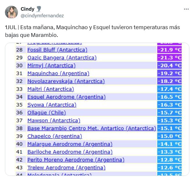 El dato sobre el frío en Maquinchao sorprendió a todos