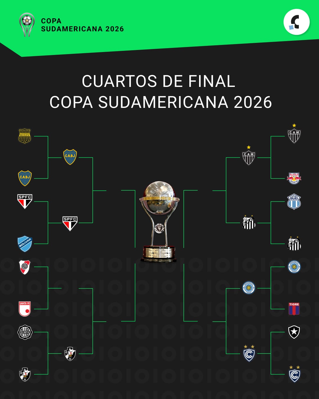 Así está el cuadro de la Copa Sudamericana 2026 a la espera de que se defina la serie entre River e Independiente Santa Fe